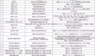 公务员报名照片要求 公务员报名照片要求